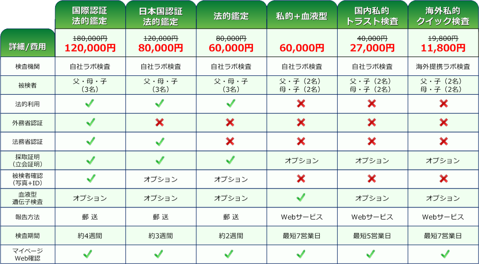 DNA親子鑑定 DNA JAPANDNA JAPAN DNA親子鑑定 DNA JAPANDNA JAPAN